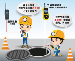 鹰手营子矿有限空间安全作业操作规程